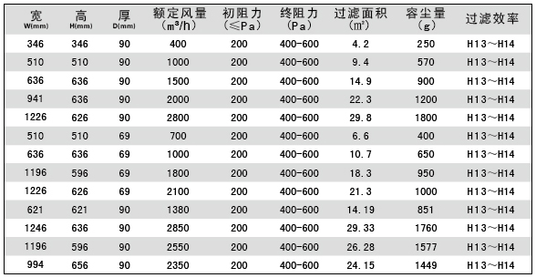 液槽高效過濾器規格尺寸