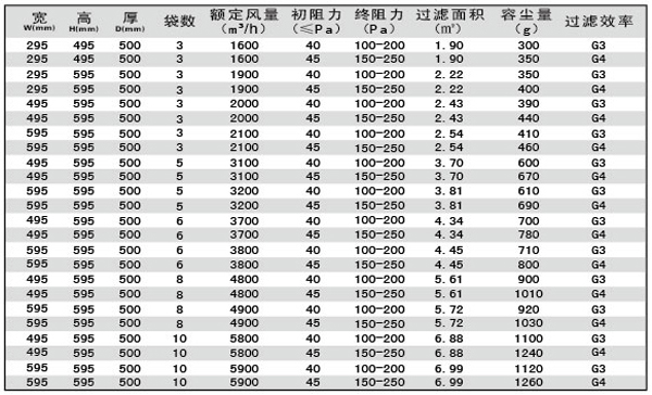 G3袋式空調過濾器規格型號