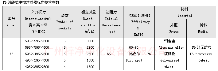 F6袋式中效過濾器技術(shù)參數(shù)：主要介紹尺寸、風(fēng)量、阻力、材料。