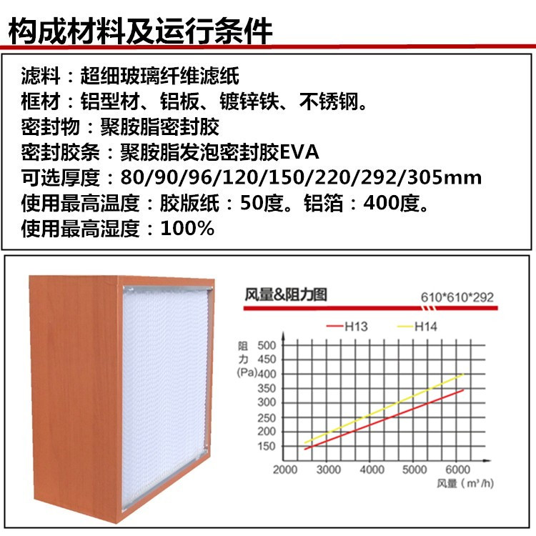 紙隔板高效過濾器構成材料及運行條件