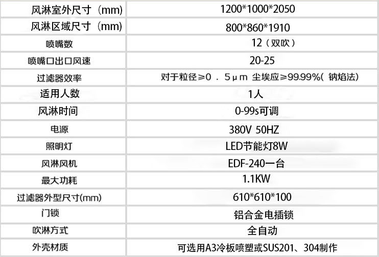 單人風(fēng)淋間標(biāo)準配置