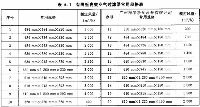 有隔板高效空氣過濾器常用規格