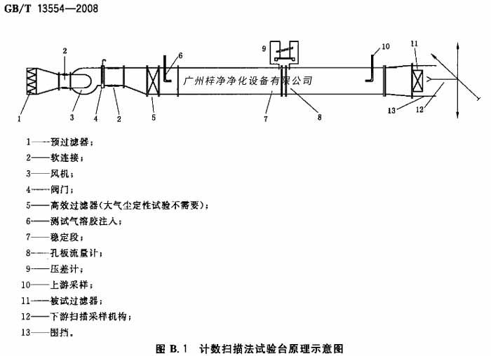 計數掃描法試驗臺原理示意圖