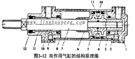 高效過濾器檢測臺裝置中雙作用氣缸的結構原理圖