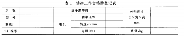 潔凈工作臺名牌登記表