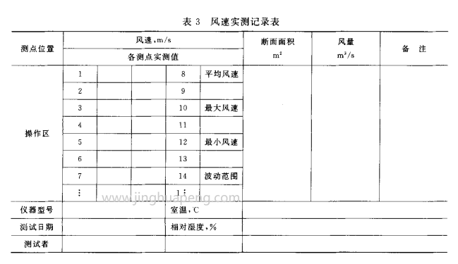 風速實測記錄表