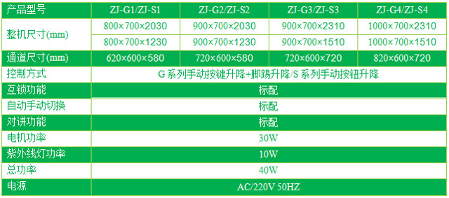 雙門電動升降傳遞窗技術參數(shù)表格