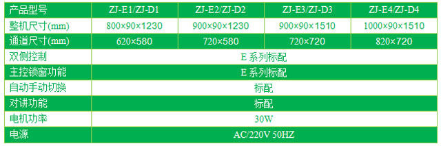 單門電動升降傳遞窗技術參數(shù)表格