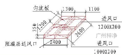 醫用潔凈送風天花軸側圖