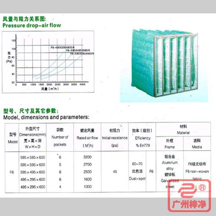 F6級袋式中效空氣過濾器風(fēng)量與阻力、型號、尺寸等參數(shù)