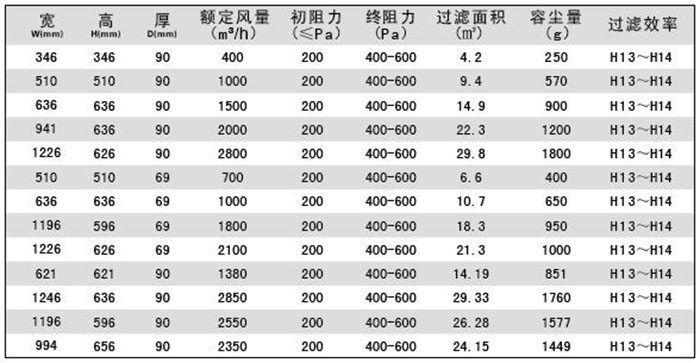 DOP高效空氣過濾器|DOP液槽式高效過濾器規格尺寸及技術參數說明